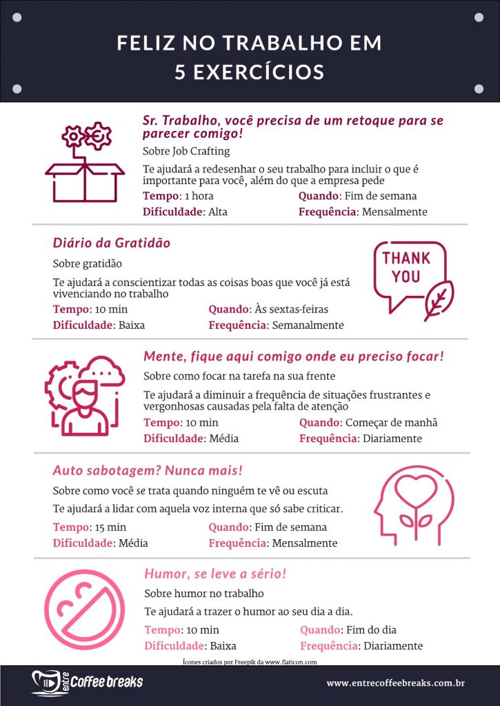 Infográfico 5 exercícios para ser feliz no trabalho